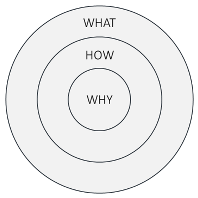 UX Research richtig verkaufen